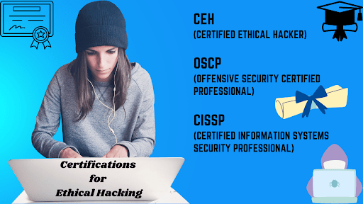 Certifications for Ethical Hacking