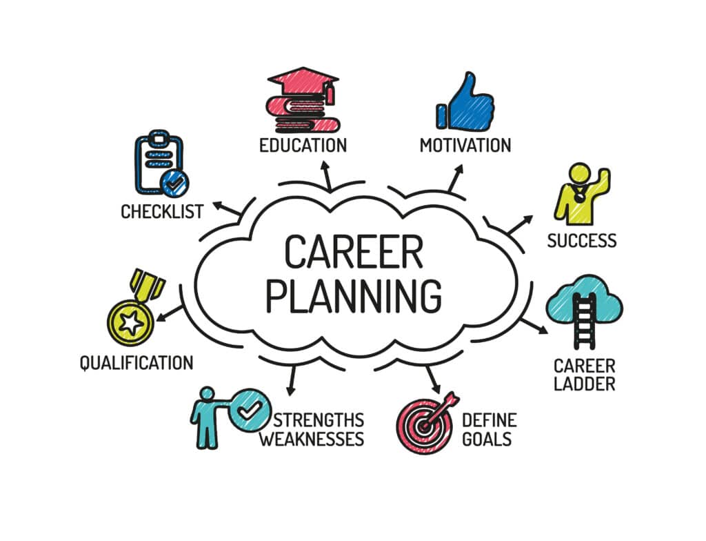 Career Planning Sketch