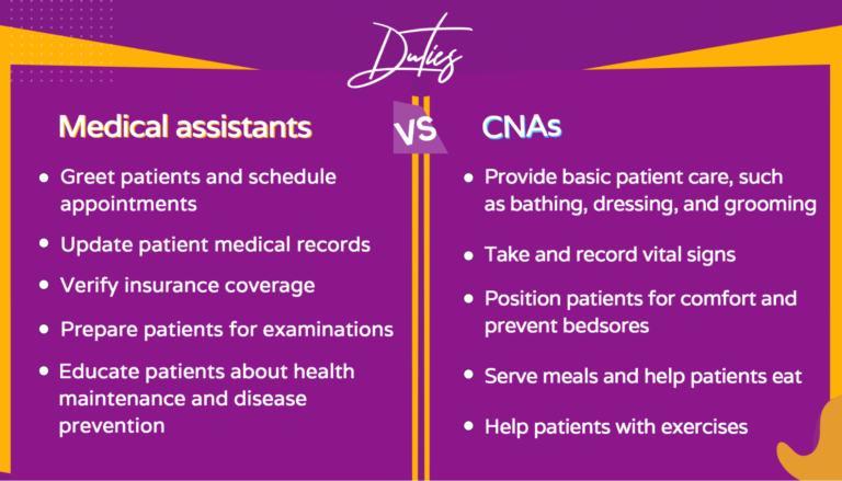 Medical-Assistant-vs