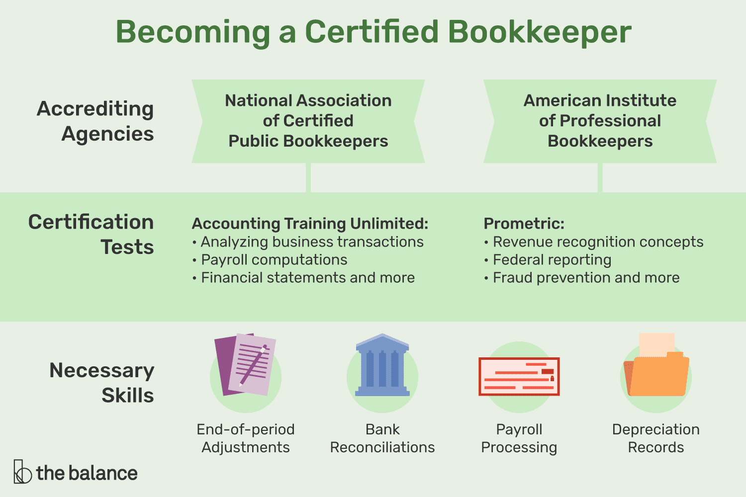 how do you become a certified bookkeeper