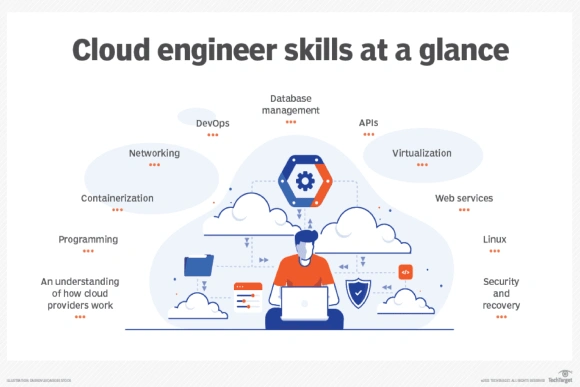 How To Become a Cloud Engineer (Plus Job Outlook)