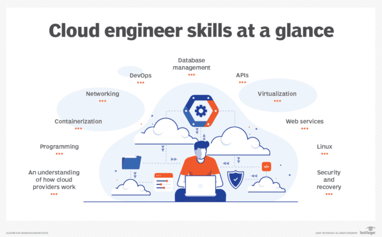 how-to-become-a-cloud-engineer-required-skills