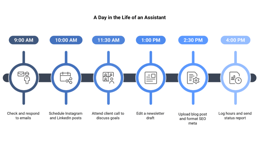 Daily Life of a Virtual Assistant