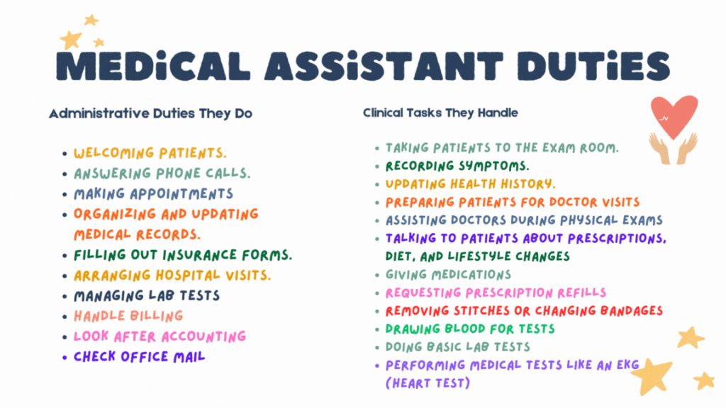 Medical Assistant Duties