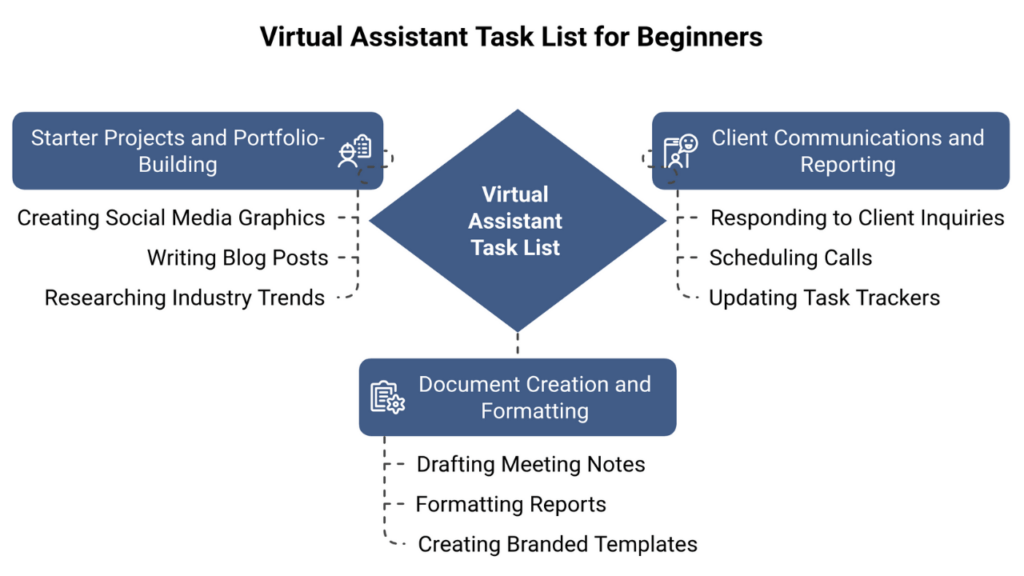 Virtual Assistant Task List for Beginners