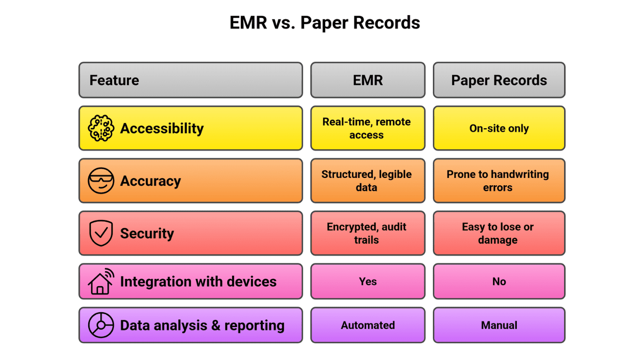 Electronic Medical Records: 2026 Healthcare Trends & Updates