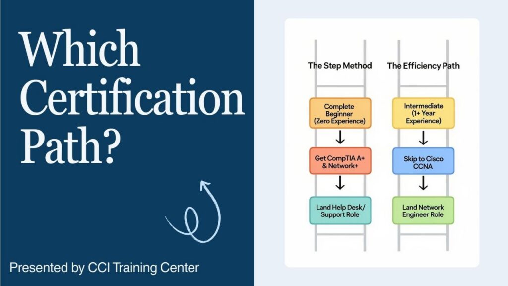 CCNA vs Network+: Which IT Certification to Choose in 2026?