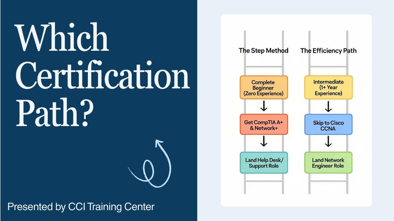 CCNA vs Network+: Which IT Certification to Choose in 2026?